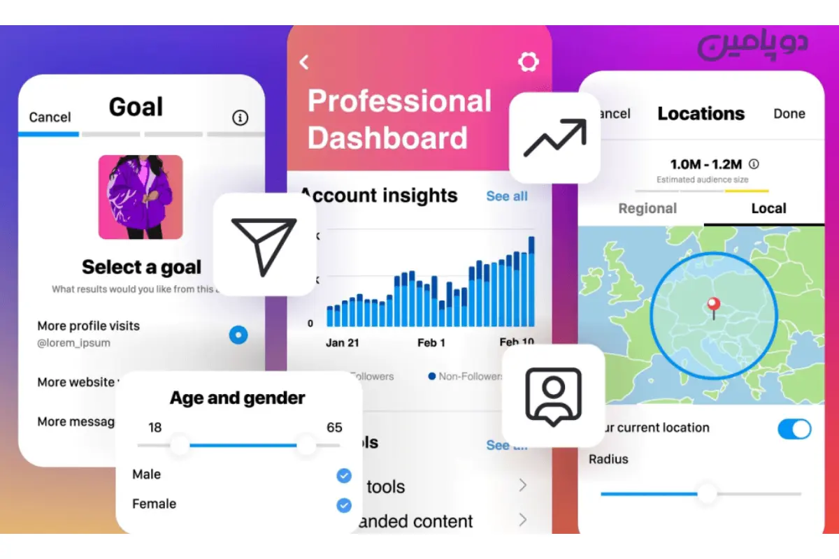 تحلیل عملکرد اخرین مرحله از تولید محتوای اینستا