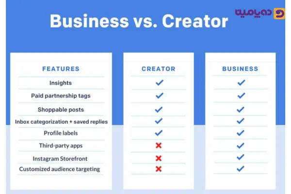 تفاوت کیفیت ویدیو در پیج شخصی، بیزینسی و کریتور