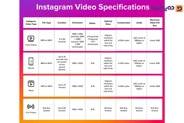 نکات حرفه_ای برای حفظ کیفیت ویدیو در اینستاگرام